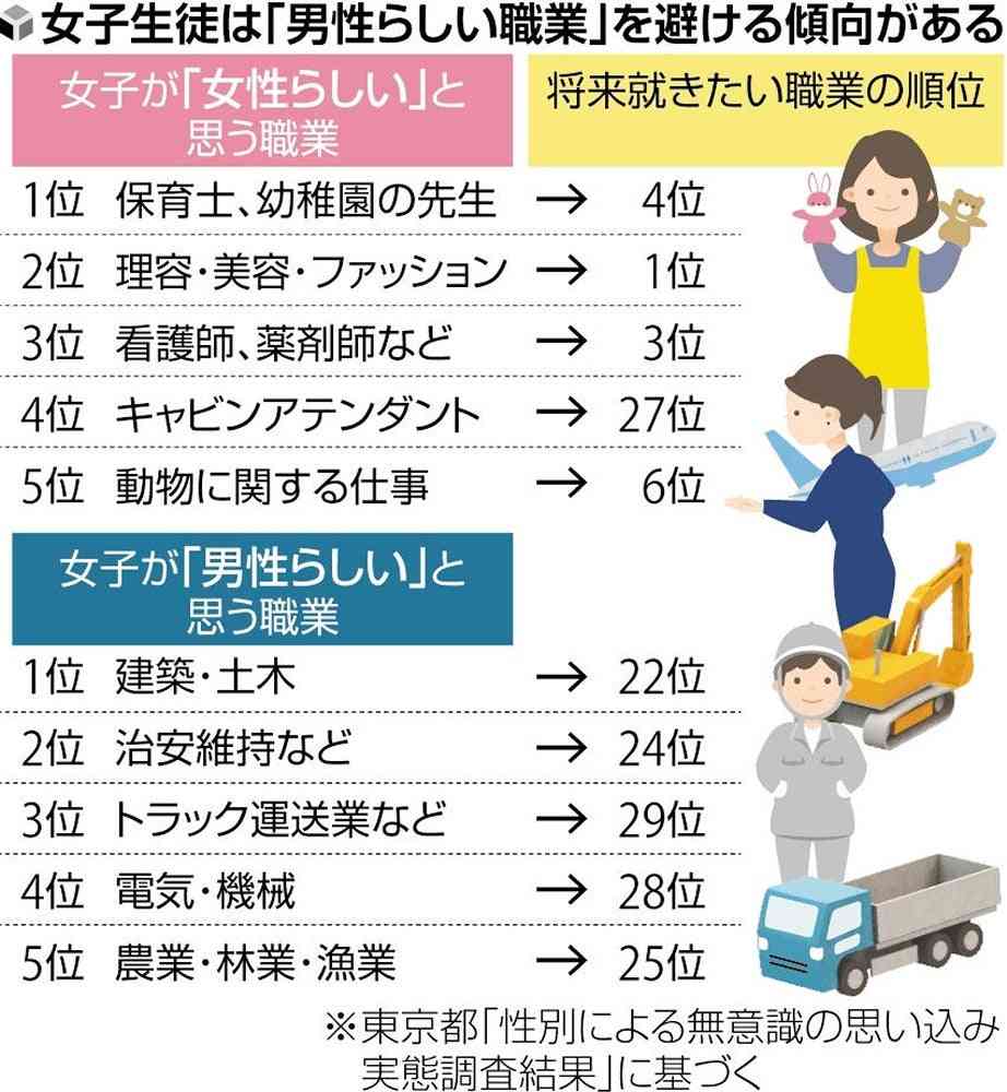 性別に基づく「アンコンシャス・バイアス」解消へ、教育現場で取り組み広がる