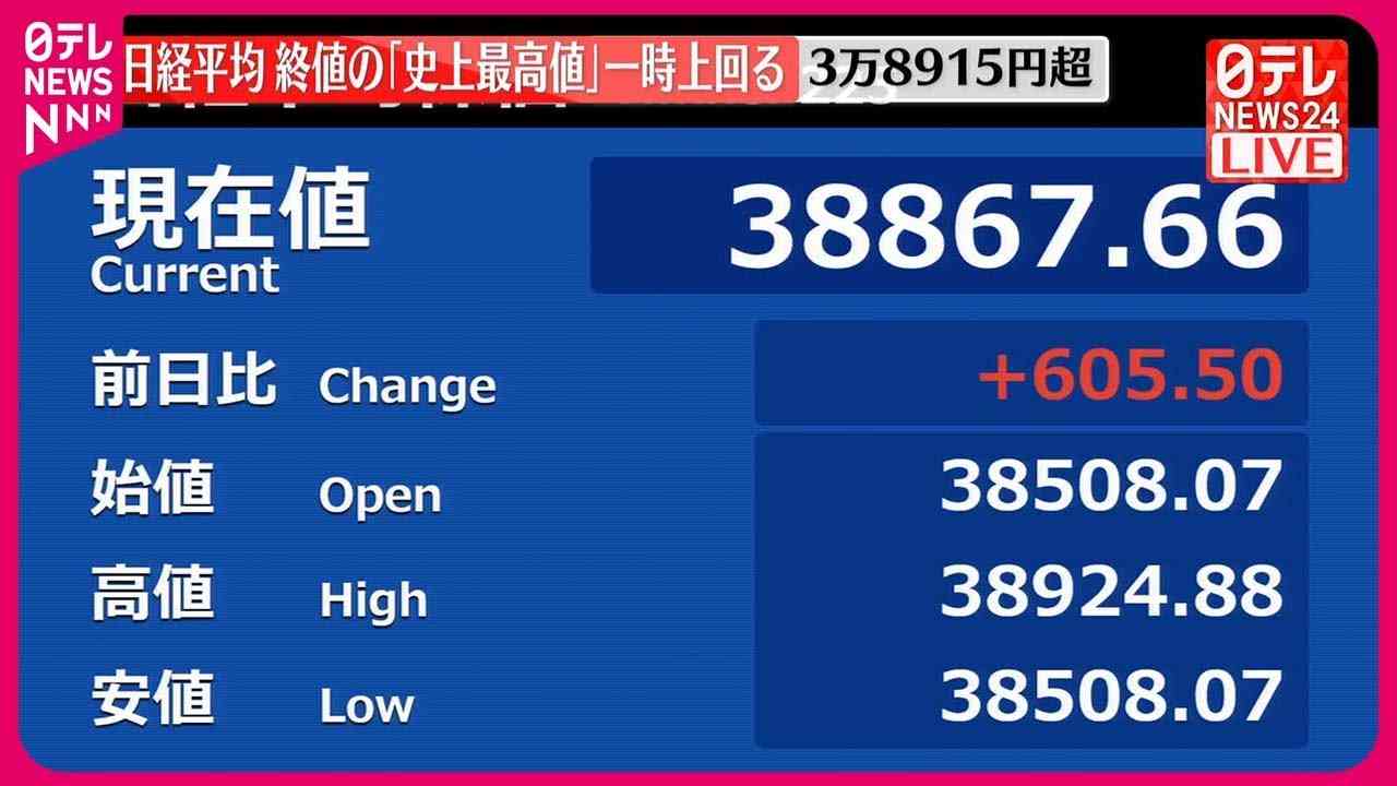 日経平均株価　バブル期につけた史上最高値（終値）を一時上回る