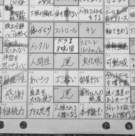 運について話しませんか？