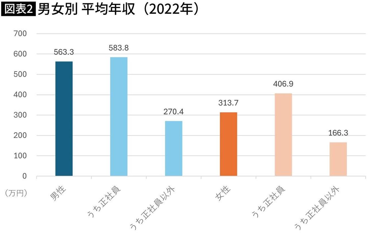 独身女性は最低でも563万円は稼ぐべき…｢幸せなおひとりさま｣と｢行き遅れた中年女性｣の分岐点