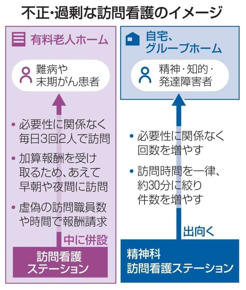 看護師たちの勇気の告発がついに国を動かした　ホスピス住宅と精神科の訪問看護、国が全国一斉に不正調査へ