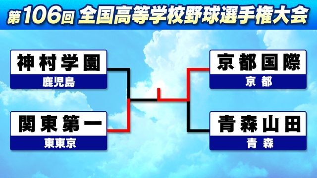 【高校野球】京都国際が初優勝　決勝戦史上初のタイブレークを制す