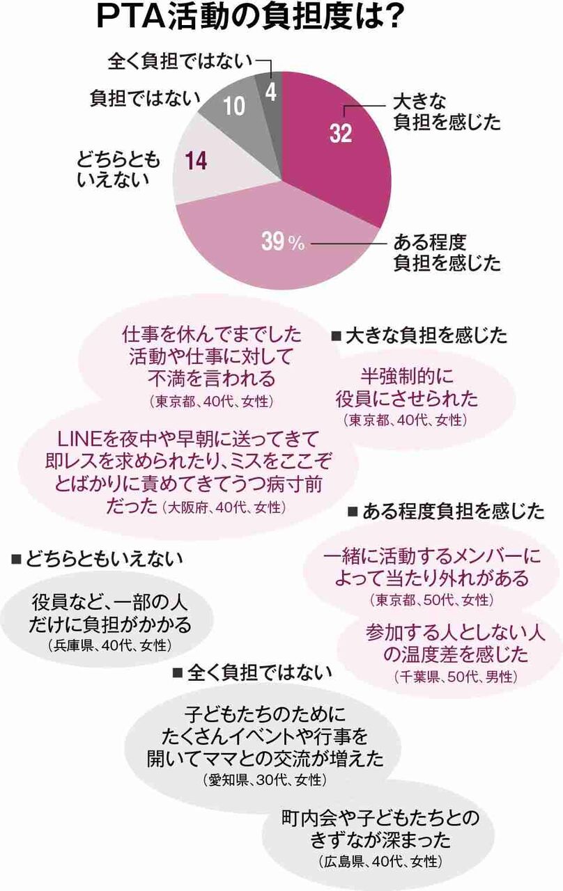PTA非加入で「うちの子だけ運動会のメダルも進級祝いもない」　園長と役員は職場に押しかけ「不利益がありますよ」