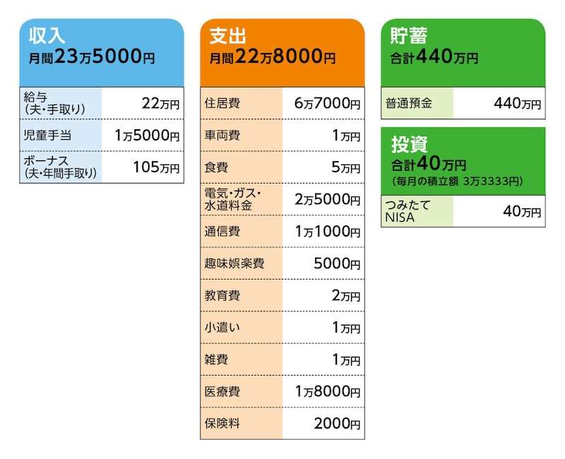 32歳貯金480万円。マンション購入を検討していますが3500万円以上かかりそうです