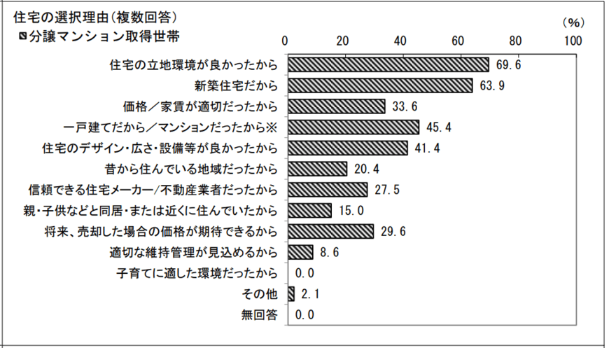 東京で8600万円のタワマンを購入した年収650万円夫婦の後悔。グラフで知る、彼らがタワマンに惹かれる「本当のワケ」