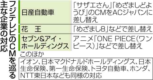 フジ、CM差し替え50社超　日産やセブン、急拡大
