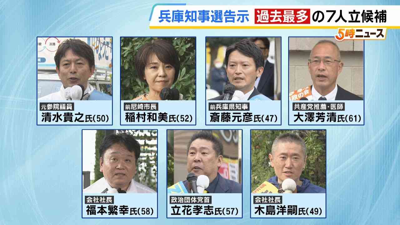 兵庫知事選情勢調査　稲村和美氏ややリード　斎藤元彦氏が続く　終盤に向け変動する可能性