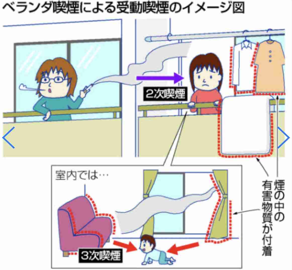 ベランダ喫煙について