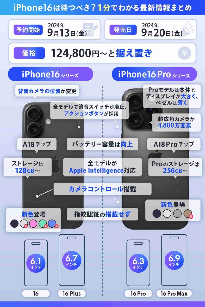 iPhone16がついに発表！価格・色・スペックをまとめました