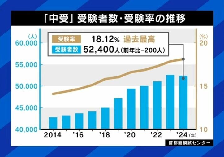 中学受験させる？させない？塾通いして挑戦か、多様な体験か 子どもにとって幸せな選択とは