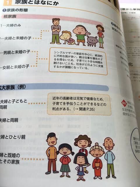【勘違い】小さい頃サザエさんの家族構成は理解できていましたか？
