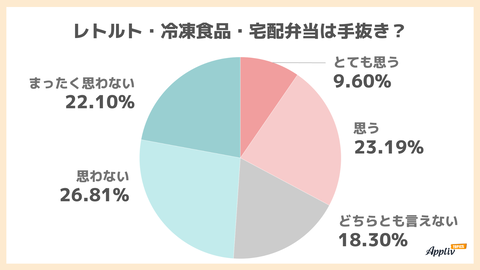 3,000円程度の誕生日プレゼント
