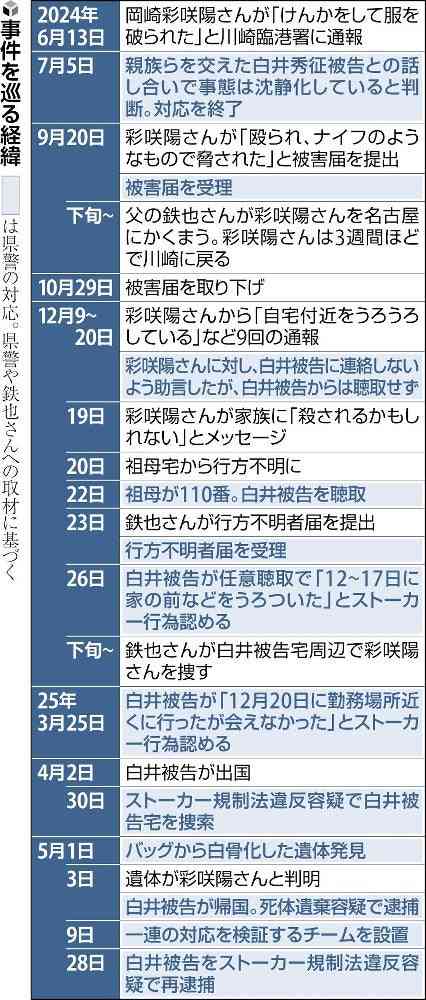 床下のバッグから発見された20歳の娘…「避難先にとどまらせておけば」と悔やむ父親　川崎・死体遺棄事件