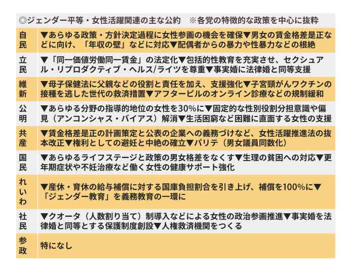 自民総裁選で注目された選択的夫婦別姓制度が公約で後回しになる理由　ジェンダー平等は争点化されにくい？各党の主張を読むポイントを聞く【衆院選2024】