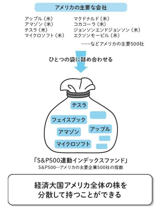 「アメリカ株が最強」は本当？…経済評論家・山崎元が“S&P500”よりも“オルカン”をすすめていたワケ