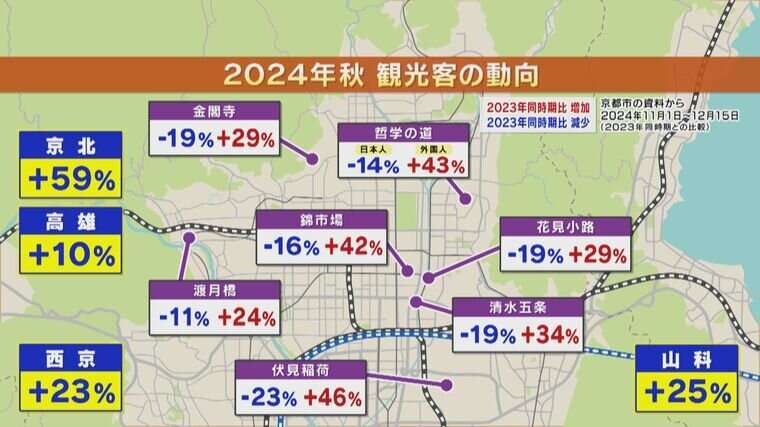 【京都の観光公害】外国人増加で潤う一方"日本人離れ"も「インバウンド多いから...」"ぎゅうぎゅう詰め"市バスの混雑緩和対策は焼け石に水「なんとかして」