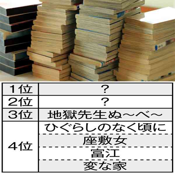 眠れなくなるほど怖いホラー漫画 3位は「地獄先生ぬ～べ～」…2位と1位は何だ？