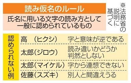 戸籍に読み仮名必須、改正法成立　キラキラネームに一定基準