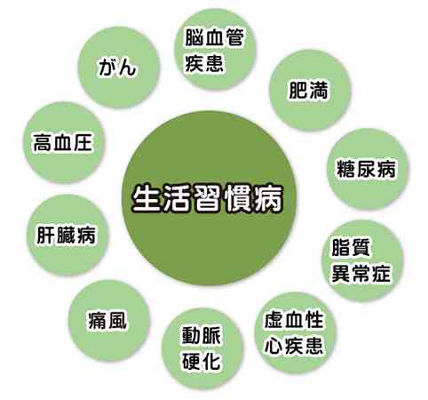 生活習慣病、どのような対策をされていますか？