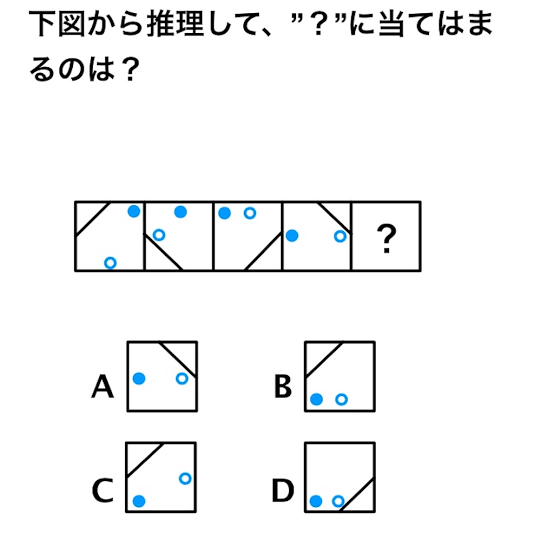 IQテスト、知能検査について