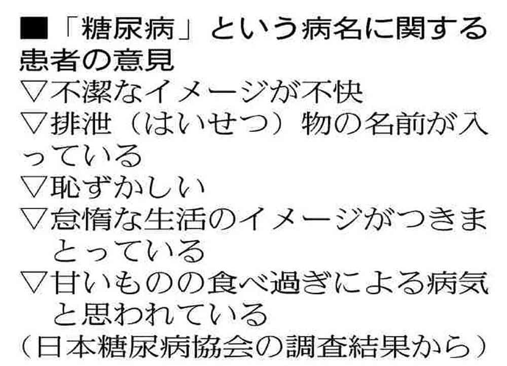 糖尿病の新呼称案は英語の「ダイアベティス」…専門家「普及難しいのでは」