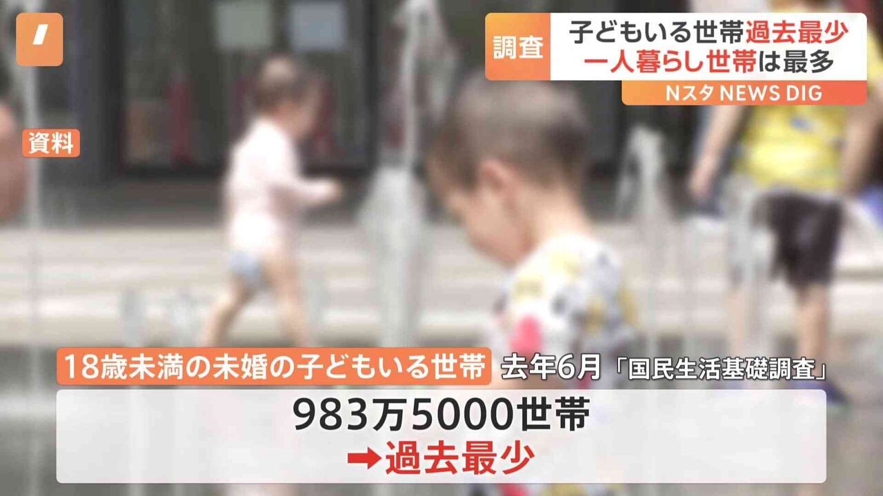 「1人暮らし」と「高齢者世帯」の数が過去最多「子育て世帯」は過去最少…「仕事あり」の母、初の8割超　生活「苦しい」世帯は6割