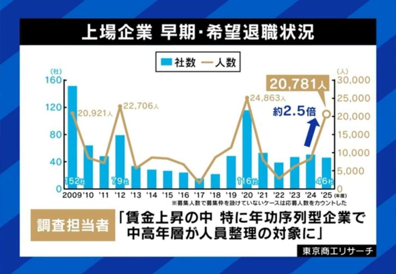 「早期退職」も…第二の人生は甘くない？「孤独感に苛まれる」リタイアがうまくいく人・いかない人の“決定的な差”