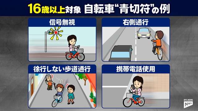 16歳以上の自転車交通違反で青切符交付へ　2026年から運用目指す　警察庁
