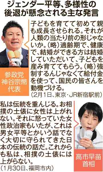 「健康で、結婚できる方は子どもを産み育てて」ジェンダー平等の軽視相次ぐ　衆院選党首演説　「多くの人を排除」専門家警告