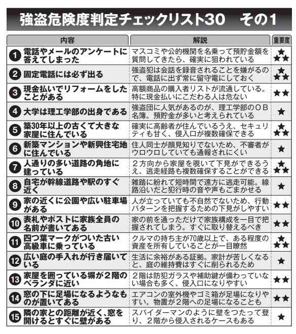 理工学部出身は注意しろ…強盗が狙う家の「ヤバすぎる」特徴