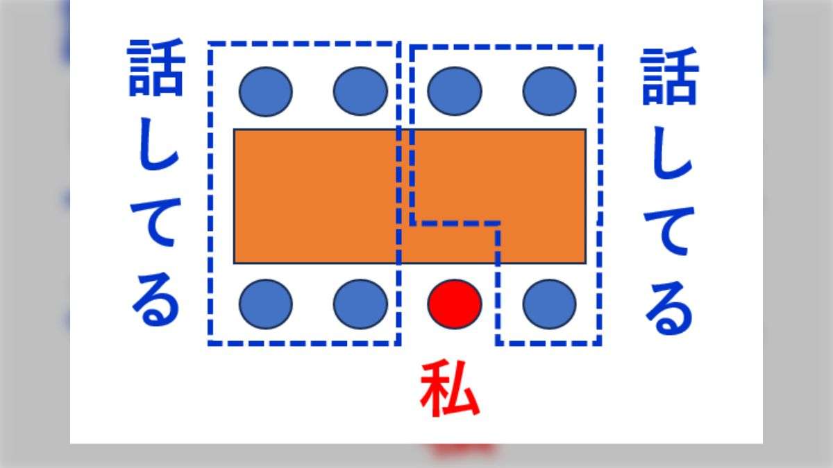 話題に入れない…飲み会での“疎外感“”を可視化した図が話題「どこに座ってもこうなる」共感の声が続々