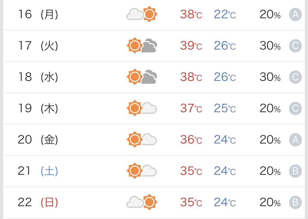 猛暑がやって来る