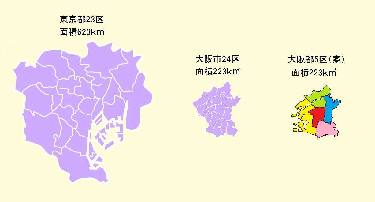 大阪市ブロック化構想、賛成ですか？反対ですか？