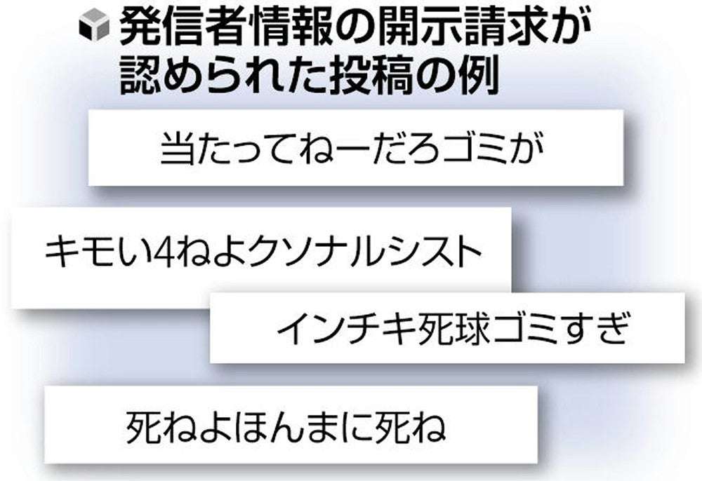 「どっか行けプロやめろ」「ゴミデブくたばれ」SNS中傷、球界でも深刻…法的措置で対抗