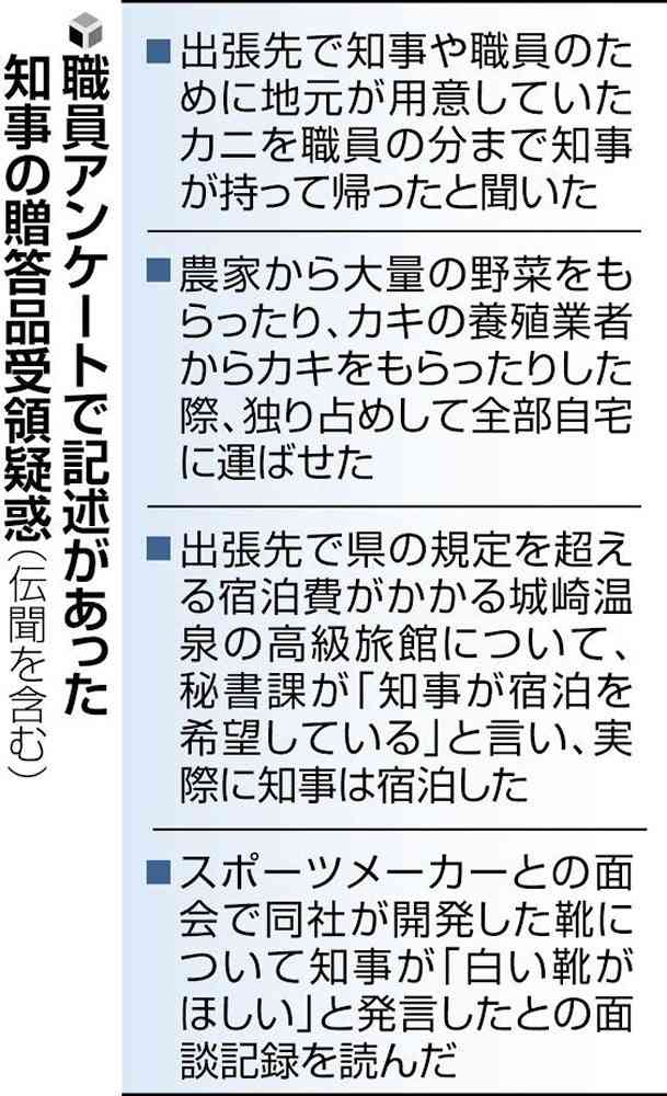 兵庫県知事、「カニを職員の分も持ち帰り」「カキ独り占め」か…旅費規程を超える高級旅館宿泊も