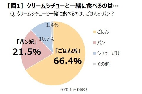 最近「高っ！」って思ったもの