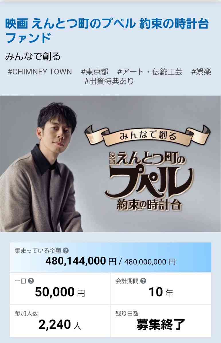 キンコン西野　わずか1日半で目標金額4億8000万円集まった　映画「プペル」クラファン「心より御礼」