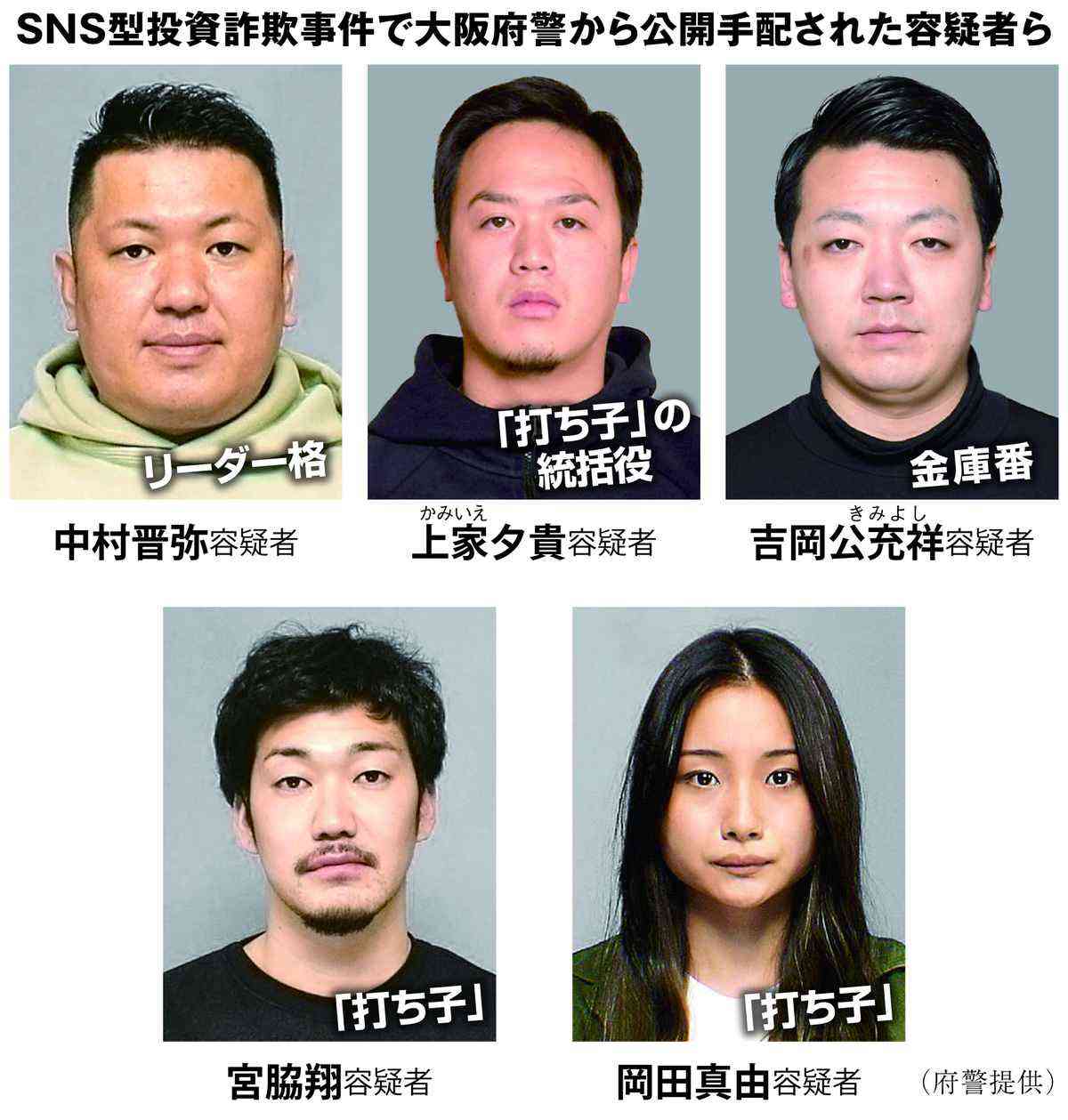 SNS型投資詐欺事件、リーダー格ら男女5人を公開手配　すでに90人逮捕