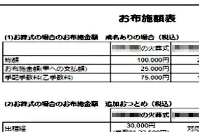 お布施の75%が葬儀社の手数料に　価格表を入手　僧侶も警鐘