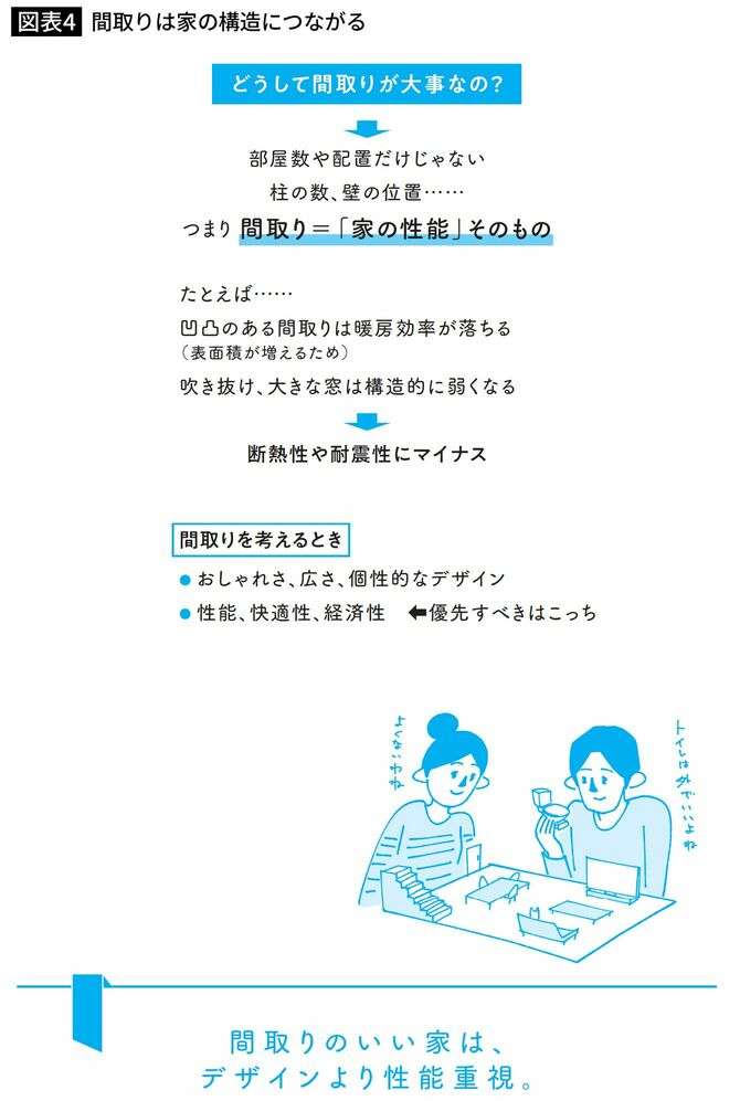 ｢家は狭いほうが生活の質が高まる｣一級建築士が教える｢幸せになれる家づくり｣の絶対原則