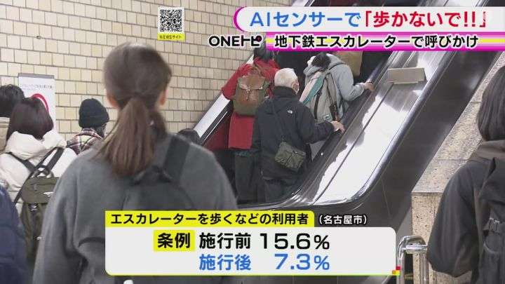 エスカレーターで「歩かないで」AIで歩行者に呼びかける実証実験「100%私に言っているとわかる」との声も