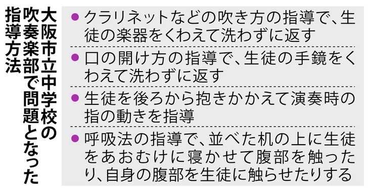 女子生徒の楽器くわえ指導　大阪市立中の男性職員、校長「重い問題と認識せず」