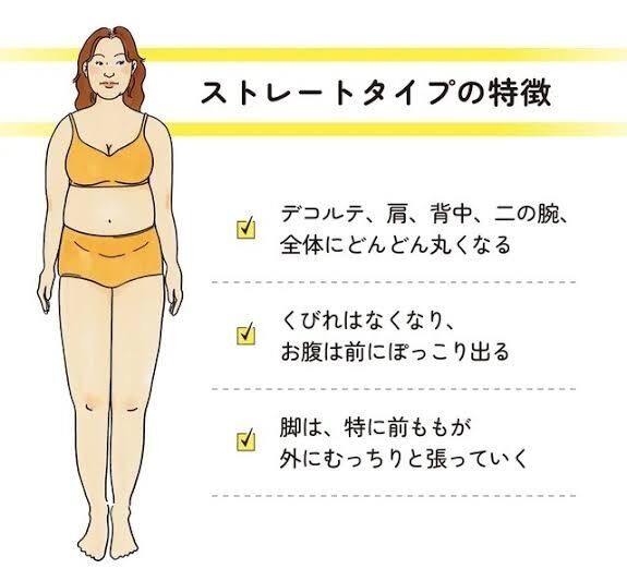 骨格ストレートの悩みについて