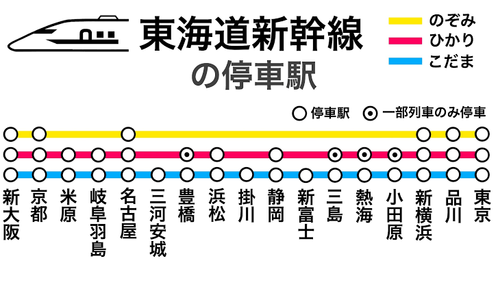 静岡県について知っていること