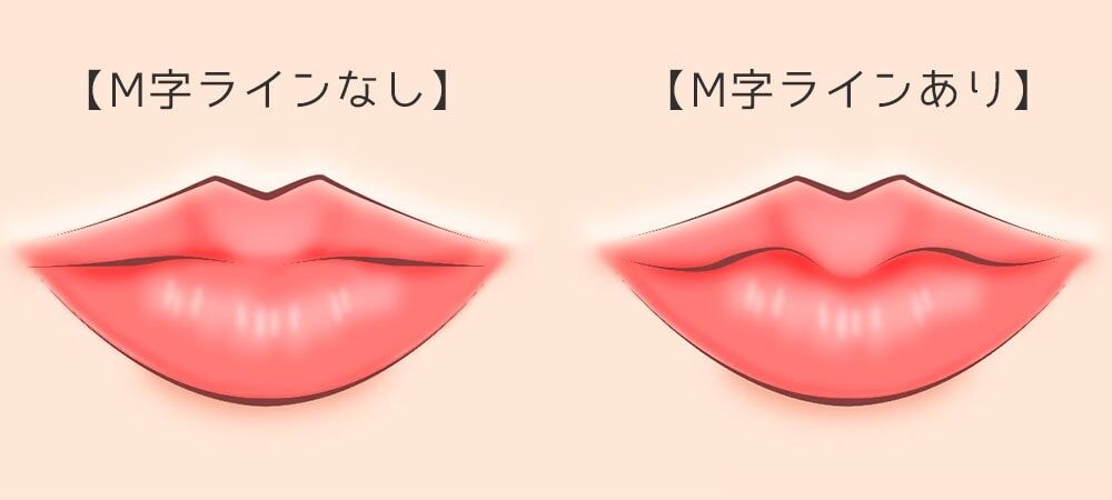 唇の形がコンプレックスな人