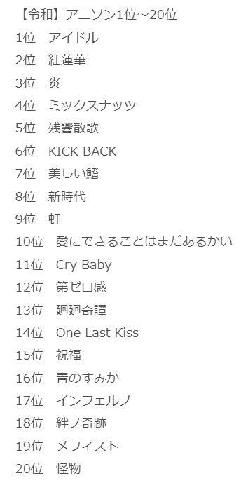 『アニソンランキング』ベスト20発表 昭和・平成・令和の各世代で名曲ズラリ