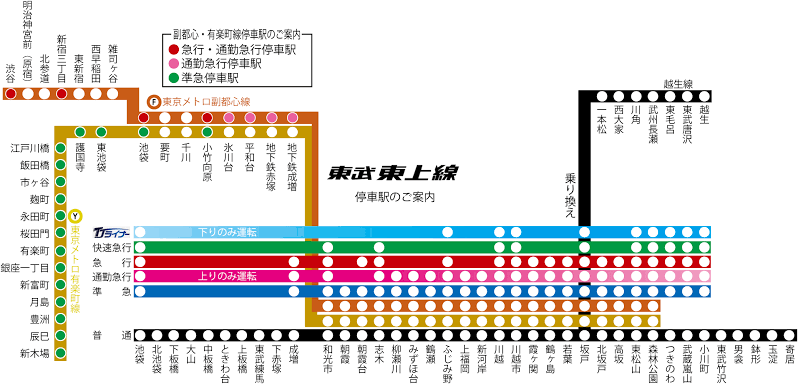 東武東上線ユーザー