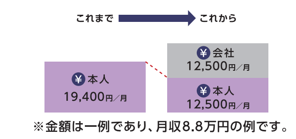 年収130万円未満なのに「10月から扶養を外れてもらいます」の通告を受ける主婦たち。10月から社会保険拡大へ
