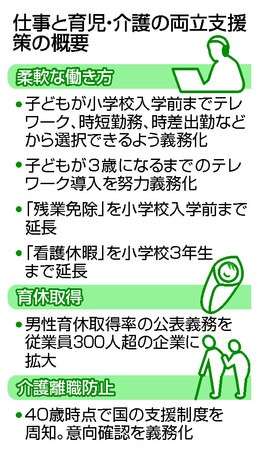 仕事と両立支援、企業に義務　改正育児・介護休業法が成立―働き方に選択肢、来春以降施行