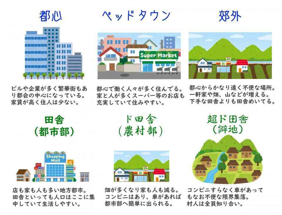 地方都市に住んでいる人がコメントするトピ
